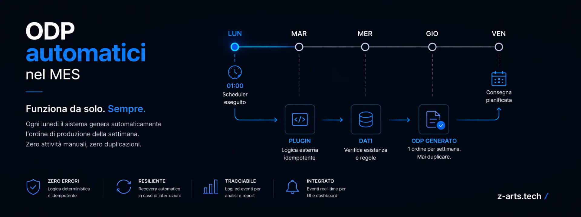 Pannello «Configurazione Plugin»: scheduler cron (lunedì 01:00, Europe/Rome), prefisso ordini, quantità, priorità e note operative — tutto da interfaccia.