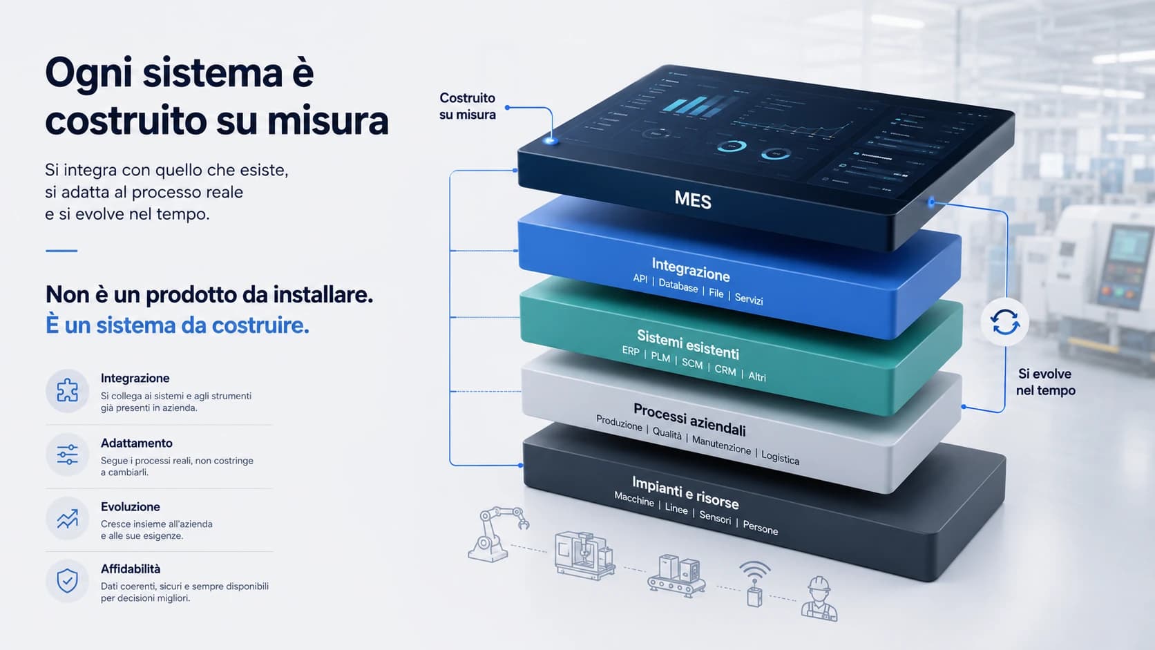 Approccio - integrazione su misura