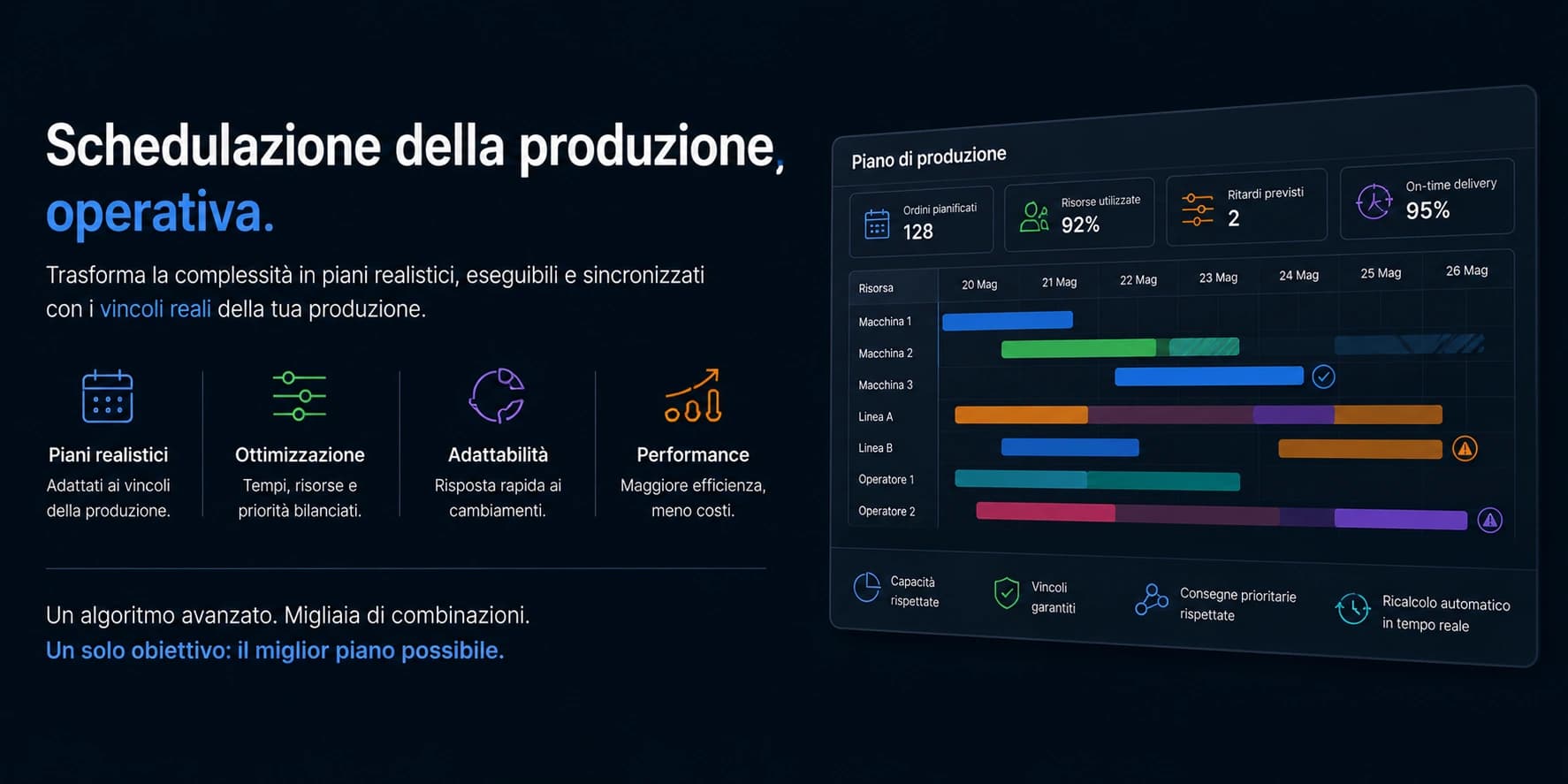 Hero — contesto pianificazione / reparto