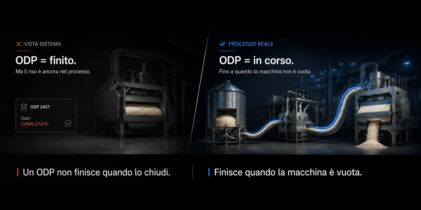 Tensione visiva: lato sistema (ODP dichiarato chiuso) vs lato realtà (riso ancora in macchina, macchina piena).